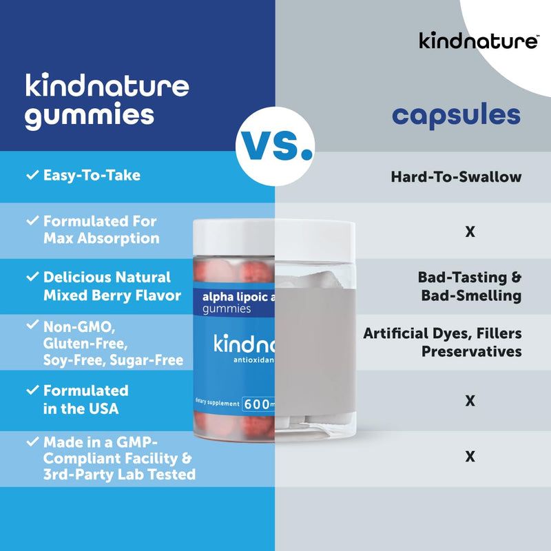 [Australia] - kindnature Alpha Lipoic Acid Gummies - Vegan, Sugar-Free, Low Calorie 600 mg ALA Supplement - Pure ALA Alpha Lipoic Acid 600mg for Antioxidant Support 