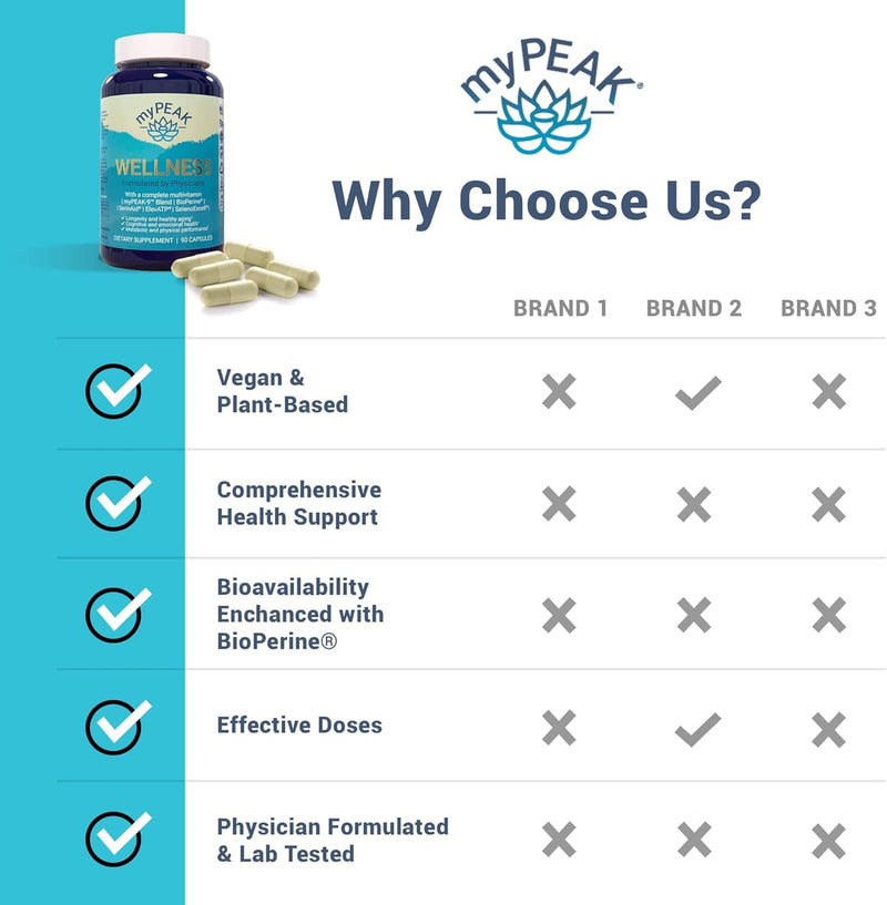myPEAK Wellness Award-Winning Vegan Multivitamin with ElevATP Ancient Peat Extract, Natural Astaxanthin, Iron, Resveratrol and Alpha GPC, Immunity Booster, All-in-One for Men and Women, 90 Count