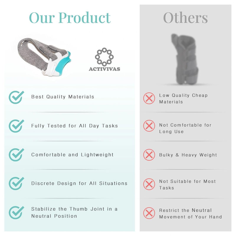 [Australia] - Activivas® Ortho Support for CMC Thumb Joint Arthritis, CMC Thumb Joint Instability, and Post Operative Treatment of CMC Thumb Joint - please consult your Physio. Right Large (check size guide) 