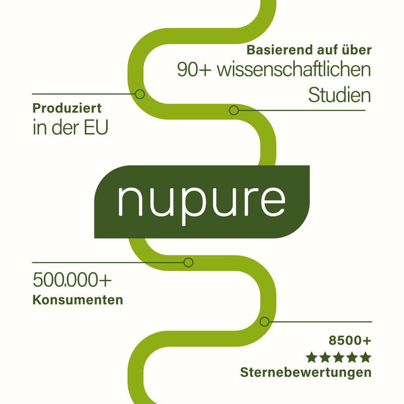 [Australia] - Nupure® Probaflor MAX SPECTRUM N95 600 billion CFU/g, 95 bacterial strains, largest bacterial strain spectrum, with Lactobacillus & Bifidobacteria, 95 billion CFU, enteric-coated, 80 capsules, 80 pieces (pack of 1) 