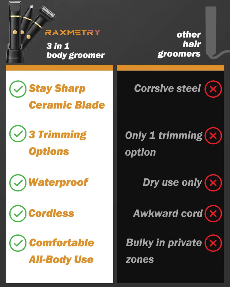 [Australia] - Body Hair Trimmer for Men, Manscape 3-in-1 Electric Razor Groin Groomer,IPX7 Waterproof Wet/Dry,Versatile Hair Trimmer for Ball/Beard/Nose,USB Rechargeable & Nose/Shaves Head,Christmas Gifts for Men Black 