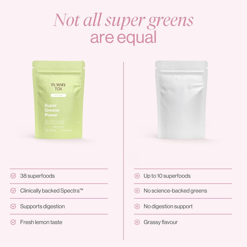 Super Greens Power with Guarana, Inulin & Green Tea – Lemon Flavour Super Greens Powder Drink with Chicory Root, Artichoke, Choline & Vitamins – 160 g – Tummy Tox