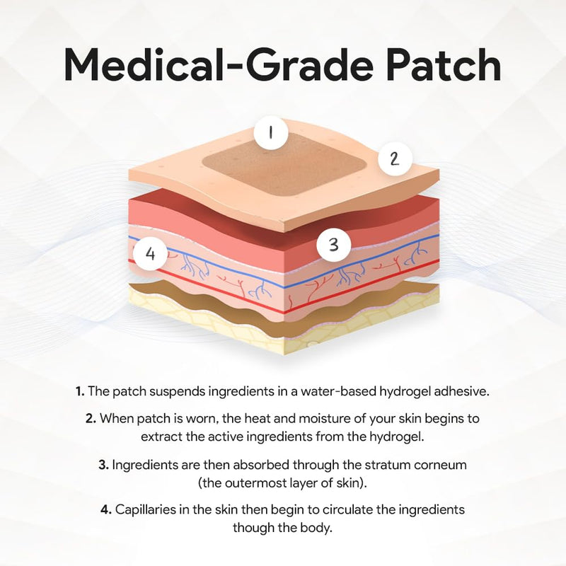 [Australia] - Relevenex Transdermal Patches for Women ‚Äì Menstrual Cycle Comfort & Support ‚Äì Gentle & Convenient ‚Äì Designed for Everyday Ease pack of 1 