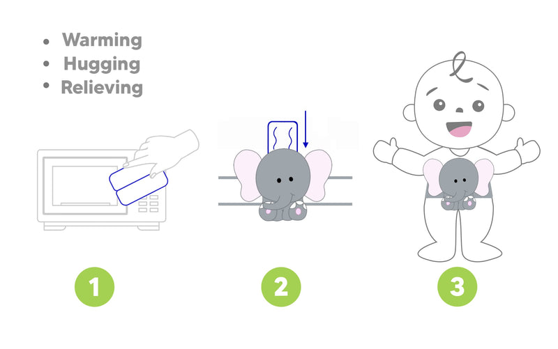 [Australia] - Baby Colic, Gas and Upset Stomach Relief, Baby Heated Tummy Wrap for Newborns - Belly Hugger - Infant Swaddling Belly Belt, Heating Pad with Soothing Warmth for Fussy Infants (Elephant) Elephant 