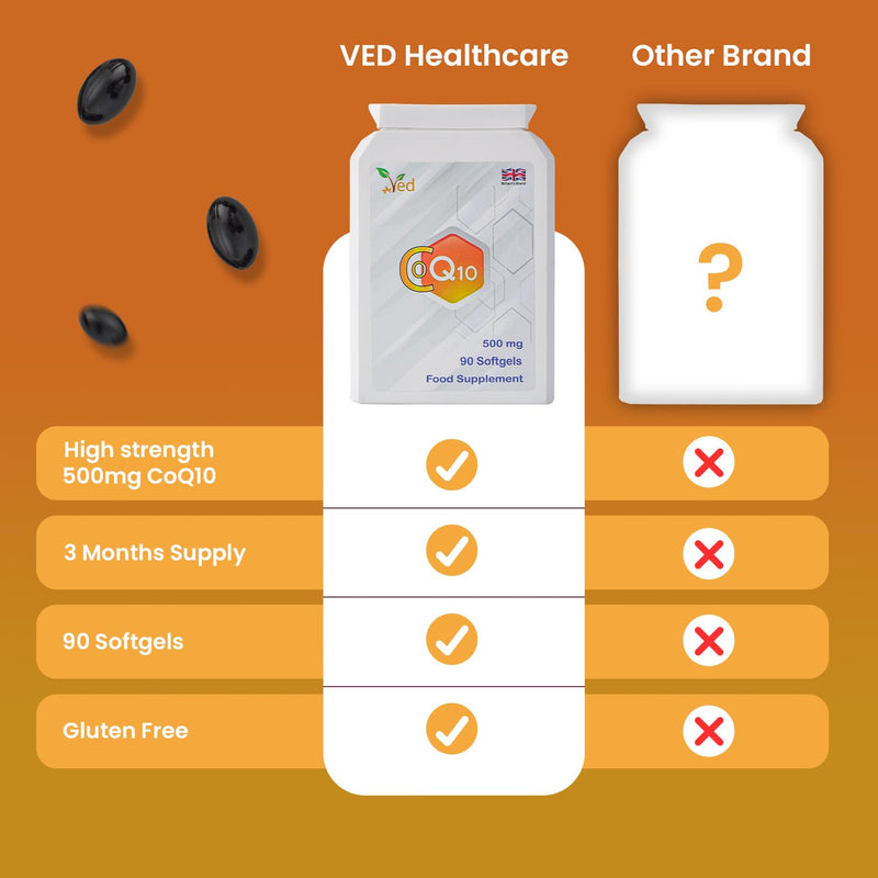 VED Co Enzyme Q10 | Support Healthy Heart and Muscles | Promote Cellular Energy | Naturally Fermented Ubiquinone| 500mg 360 Softgel