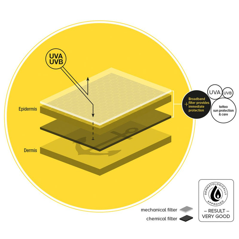 [Australia] - TattooMed Daily Tattoo Care - Aftercare For Vibrant Tattoos and UV Protection - (1 x 100ml) 