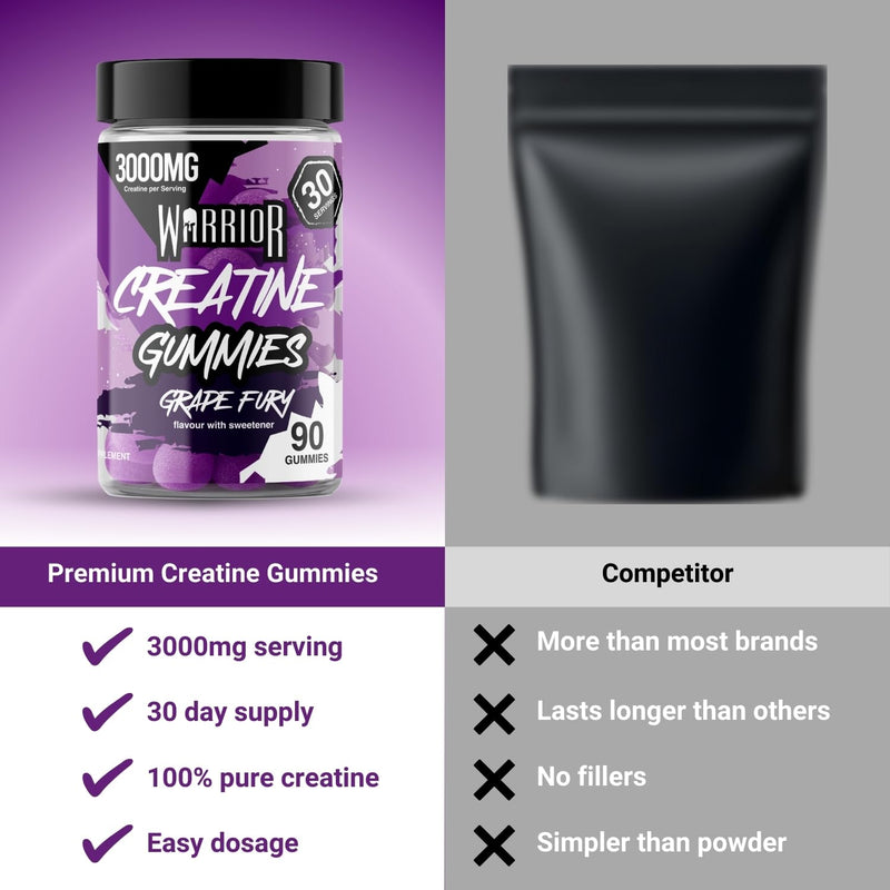 Warrior Creatine Gummies 90 Gummies – 1000mg Each – 30 Day Supply – High Strength Creatine Monohydrate Gummies – Vegan, Sugar Free Chewable Supplement for Strength & Recovery (Grape Fury) Grape Fury