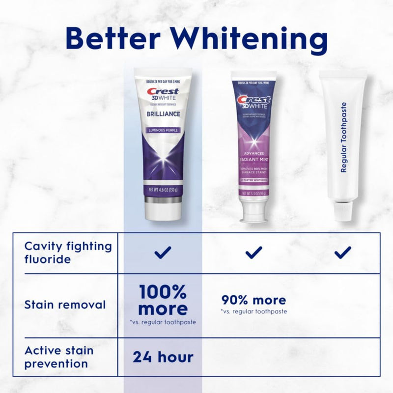 [Australia] - Crest 3D White Brilliance Luminous Purple Teeth Whitening Toothpaste, 4.6 oz Pack of 3, Anticavity Fluoride Toothpaste, Fights 100% More Surface Stains, 24 Hour Active Stain Prevention 4.6 Ounce (Pack of 3) 