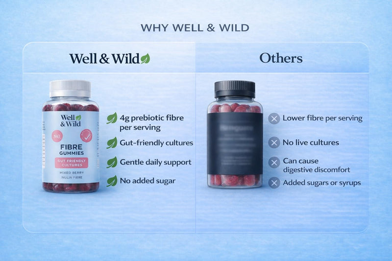 Well & Wild Prebiotic Fibre Gummies – 4g Inulin + Live Cultures – Vegan Gut Health & Digestive Support – Sugar Free – Mixed Berry – 60 Fiber Gummies (30 Day Supply)