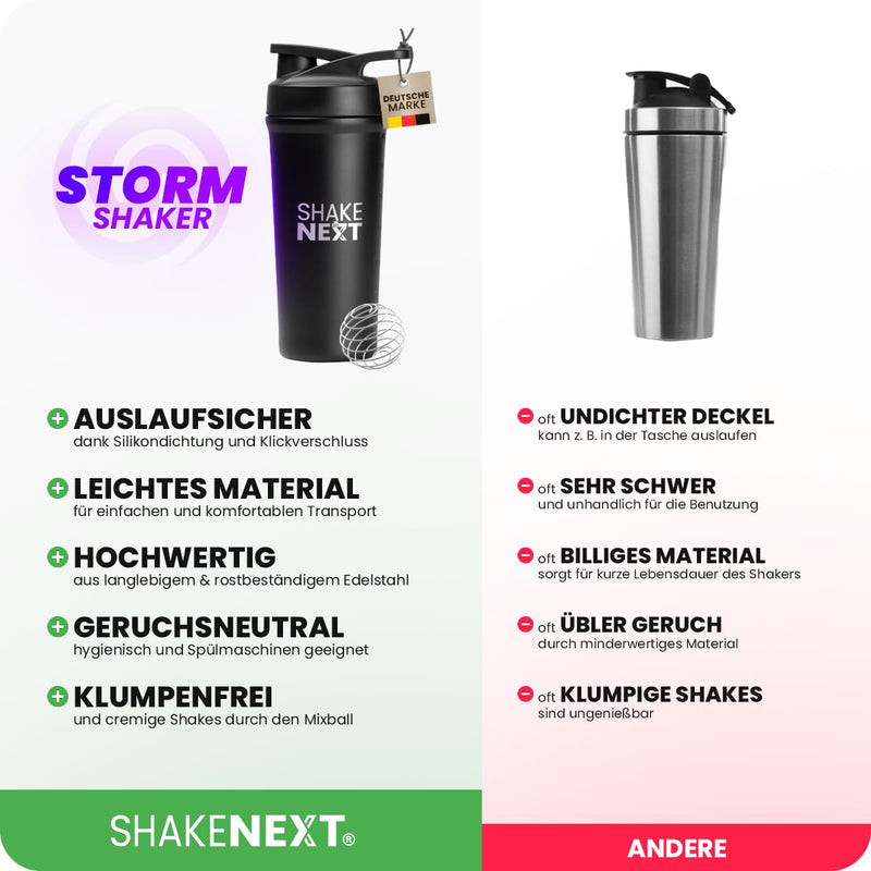 [Australia] - ShakeNext® stainless steel shaker [NEW INTRODUCTION] - Drinking bottle with mix ball 700ml, fitness shaker and protein shaker with leak-proof pressure cap, patented design (black) black 
