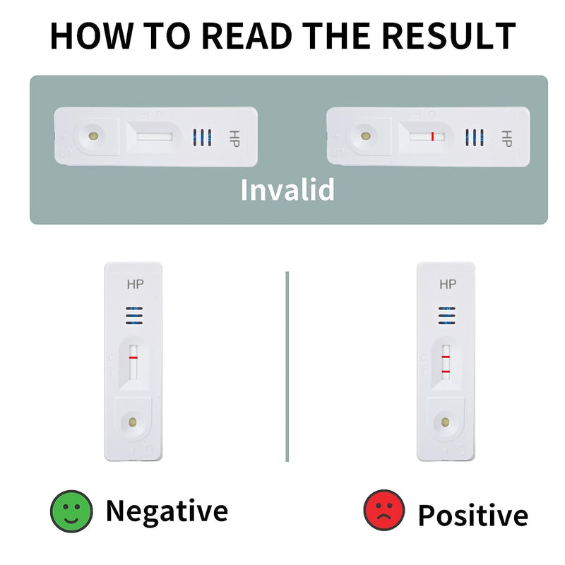 [Australia] - Helicobacter Pylori Stool 2 Test Kits, H. Pylori，h. Pylori Stool (Antigen)10-15 Minutes of Quick Home Testing, The Result is Highly Accurate, Easy to Read and use 