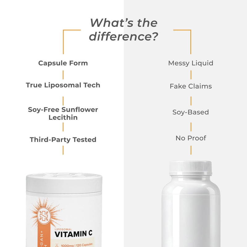 Neurogan Liposomal Vitamin C 1000mg - Antioxidant & Immune Support - 120 Ct | High Absorption, Stomach-Friendly Vitamin C Supplement, Soy-Free Sunflower Lecithin Capsules, 2-Month Supply, Made in USA