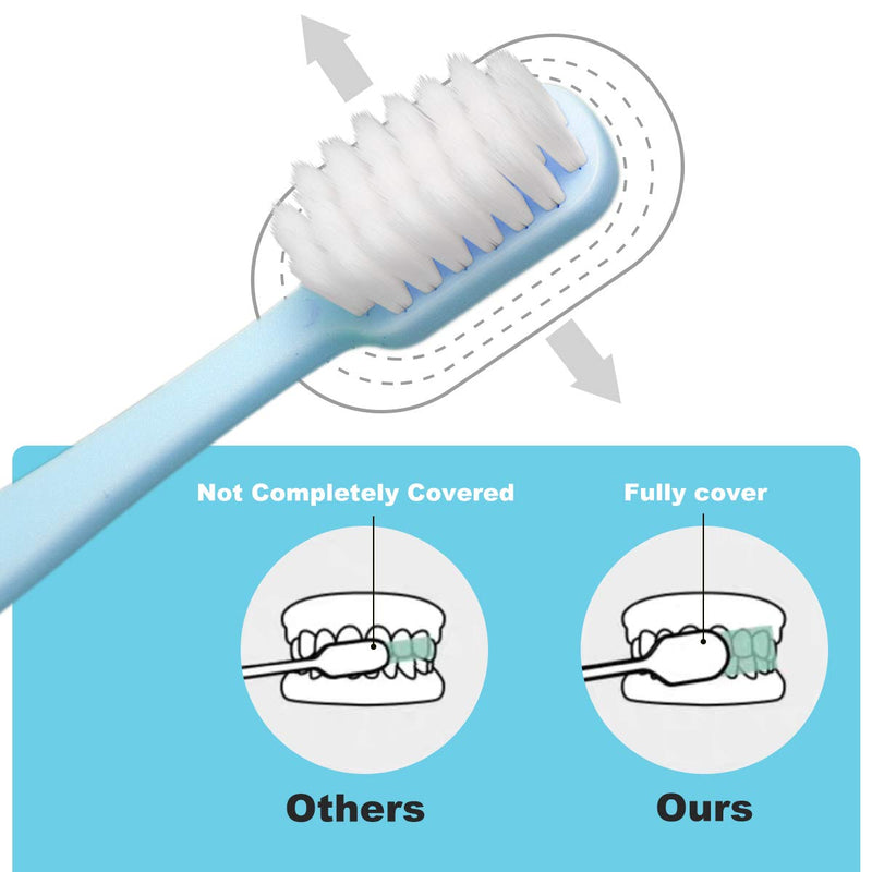 [Australia] - SUREE Extra Soft Toothbrush for Sensitive Teeth, Upgraded 10000 Ultra Soft Bristles for Adults & Elders, Manual Travel Toothbrush with Individual Portable Case (4 Pack) 4 Packs with Travel Cases 