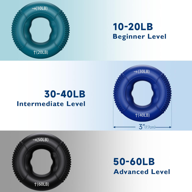 [Australia] - FitBeast Grip Strength Trainer, Finger Exerciser, Forearm Strengthener 9-Piece Kit, Hand Grip Strengthener Targeted Strength, Relief & Recovery Deep Blue 