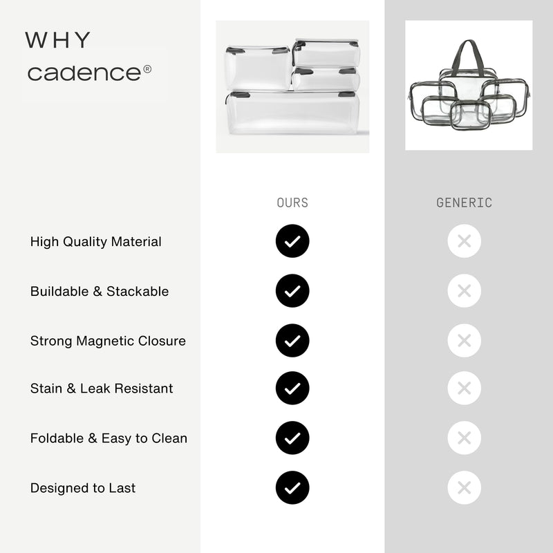 Cadence Parcel - Clear Travel Kit with Zipperless Magnetic Closure - Pebble, Small - Durable, Leak-Resistant and TSA Approved Toiletry Bag - Modular Organization - Recycled TPU (.5 Qt)