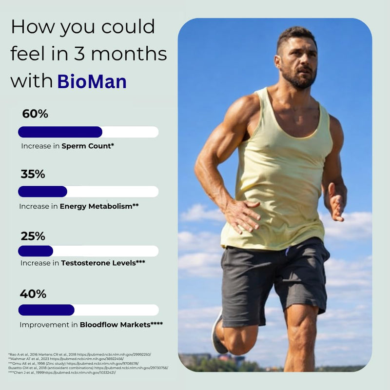 BioMan: Support Men Fertility, Sperm Quality, Testosterone Balance, Stamina & Overall Health | MacaRoot 1500mg, Coq10 100mg, Grapeseed 500mg, Zinc15mg, Fenugreek 150mg (60 TABS (1 Month Supply)) 60 count (Pack of 1)