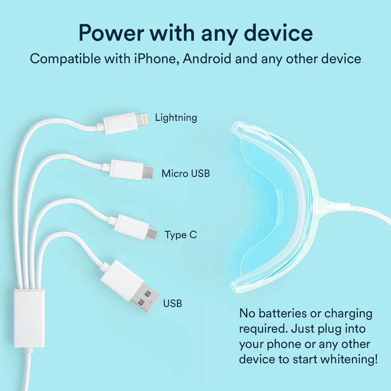 [Australia] - Teeth Whitening Kit with 32xLED Light Professional Complete at Home Smart Phone Whitening System - Best Tooth Whitener Gel Refill - Safely Connected with iPhone/Android/USB for Home Use 