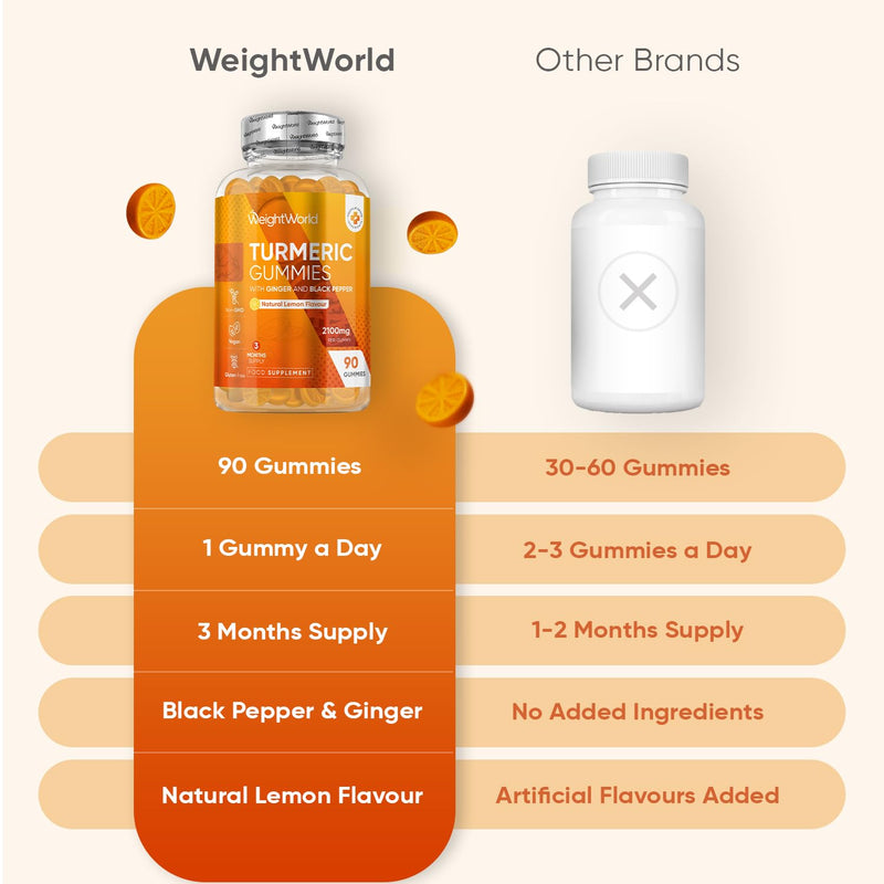Turmeric Gummies with Black Pepper & Ginger 2100mg | 90 Vegan Gummies | Natural Lemon Flavour | 3 Months Supply | Non-GMO & Gluten Free | 3-in-1 Turmeric Supplement for Men & Women