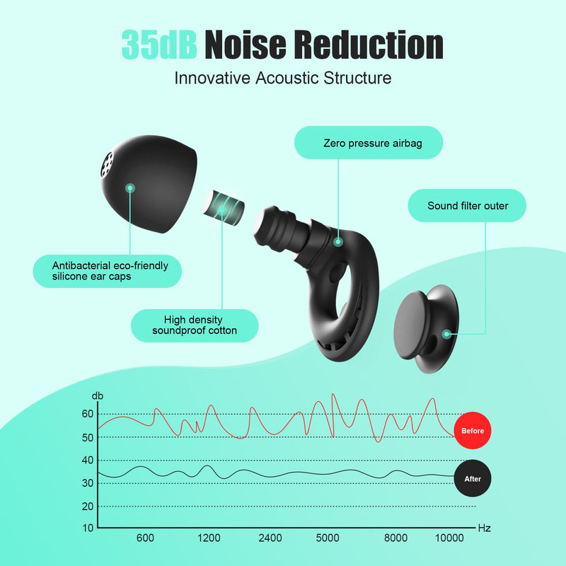 [Australia] - Ear Plugs for Sleeping Noise Reduction, Beinkap Reusable Earplugs Hearing Protection for Focus, Study, Work – 6 Pair Eartips in S/M/L – Flexible Silicone Soft – 35dB Noise Cancelling with Storage Case Black-nc06 