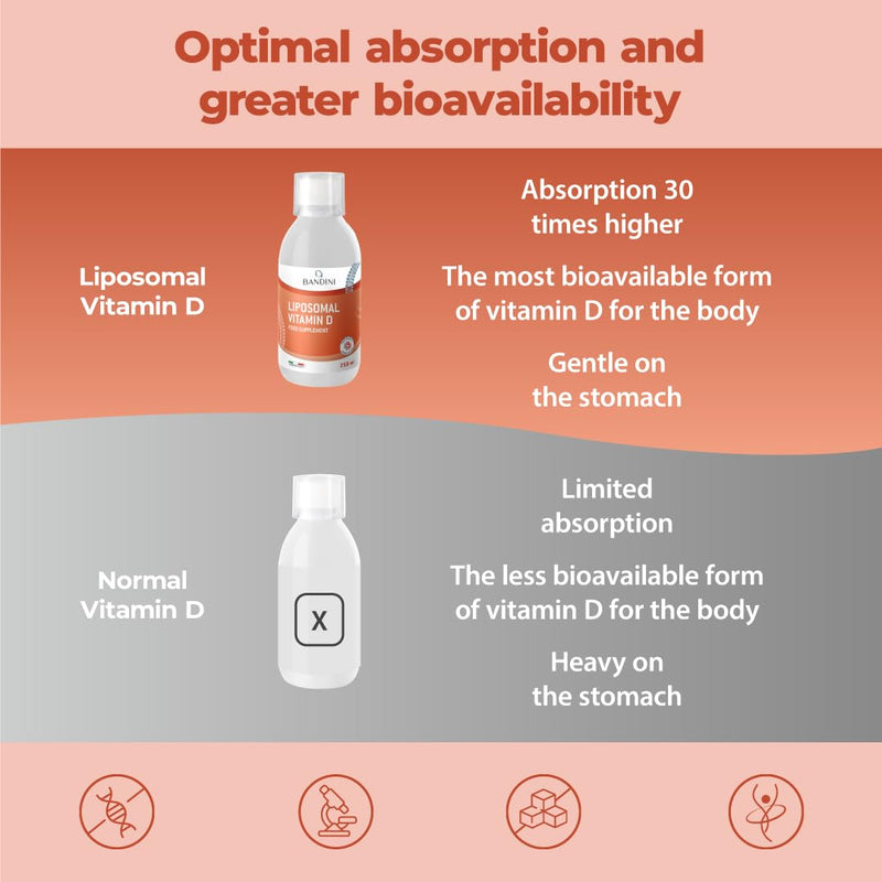 Bandini® Liposomal Vitamin D Liquid | 2000 IU Lipo Vitamin D3 | High Strength, High Bioavailability & Absorption | Immunity, Bones, Teeth, Joints, Muscle Support | 250ml | 100% Vegan, Non-GMO