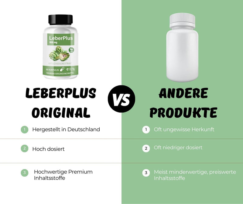 [Australia] - LeberPlus capsules – Natural support for liver function | High-dose liver care with herbs & nutrients | against fatty liver | Metabolism | Vegan capsules 