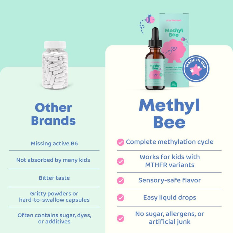 JoySpring Methylfolate for Kids | 5-MTHF Plus Methyl B12 with B6 (P5P) - MethylBee - MTHFR Supplement Kids B12 Vitamin | Folinic Acid Alternative | Berry Lemonade Drops | 30 Servings (Pack of 2) 1 Fl Oz (Pack of 2)