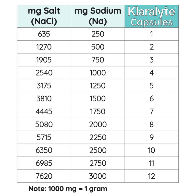 [Australia] - Buffered Electrolyte Salt Capsules, 300 Capsules Value Size, Sodium & Potassium Dietary Supplement 