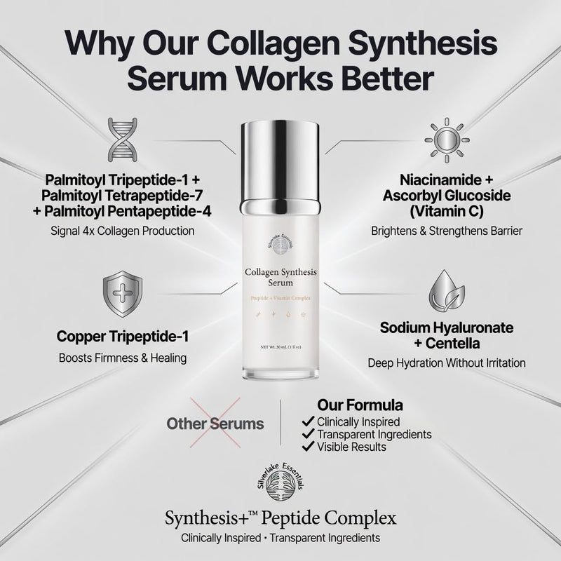 Collagen Synthesis Serum, Peptide + Vitamin Complex, Deep Hydration, Collagen Booster, 1 fl oz