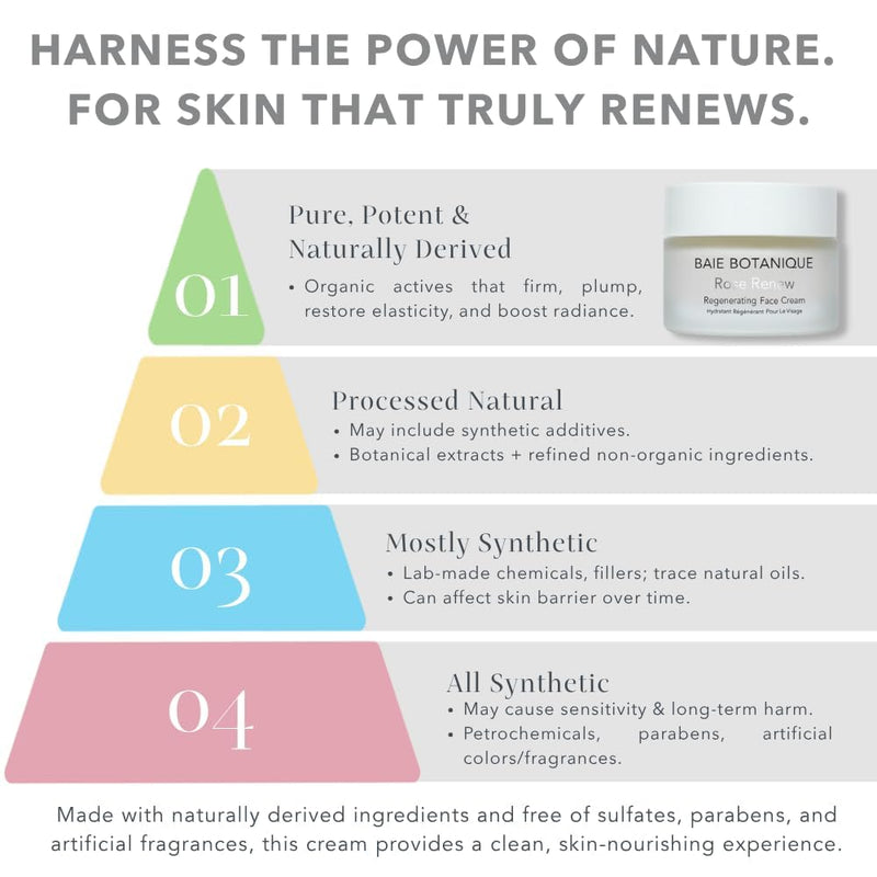 Baie Botanique Organic Face Cream & Natural Face Moisturiser – Anti-Ageing Cream for Women & Men with Rose Water, Rosehip, Vitamin C, E, Hyaluronic Acid & Botanical Collagen – Facial Moisturiser 50ml