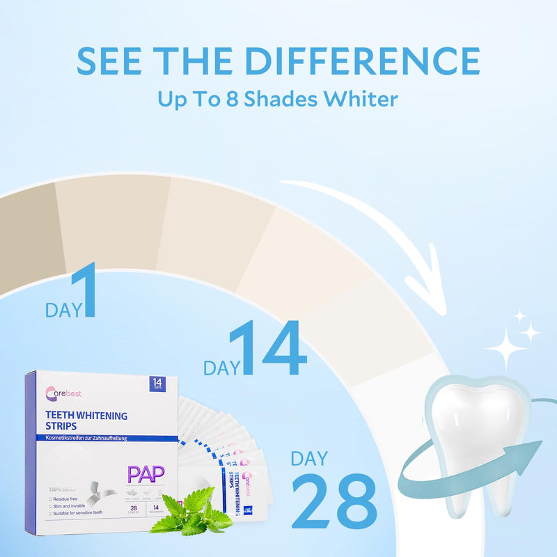 [Australia] - Teeth Whitening Strips, Peroxide-Free, Non-Sensitive Formula Teeth Whitening Strips, Safe for Enamel, Mint Flavor 14 Treatment Whitening Strips 