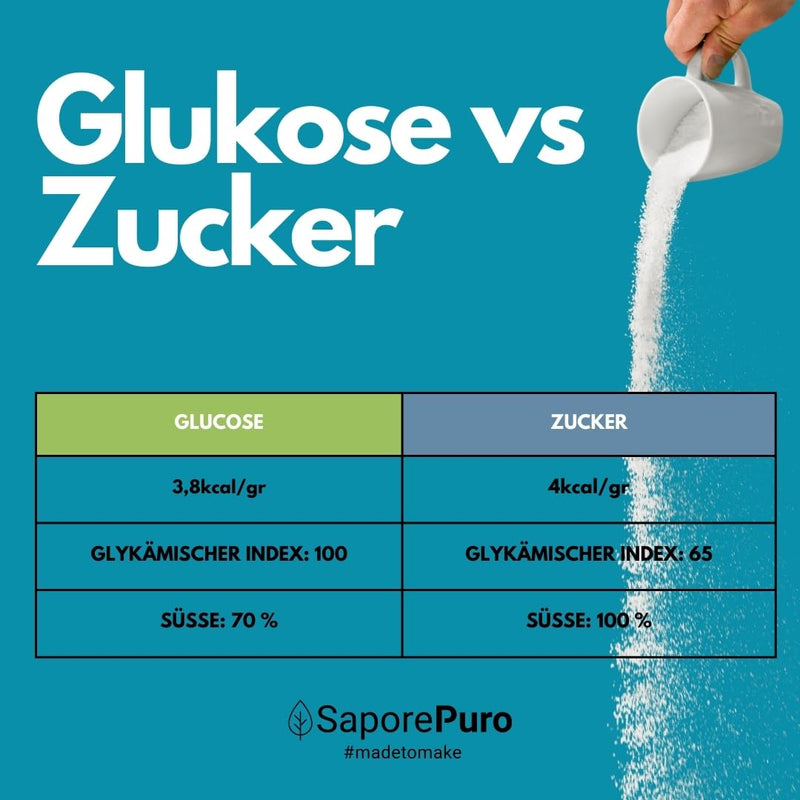 [Australia] - SaporePuro GLUCOSE SYRUP powder 1.5 kg - dry glucose - ideal for ice cream, sorbets and desserts 