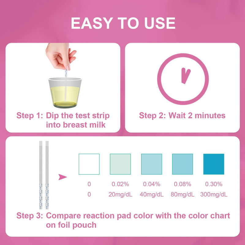 [Australia] - 20 Pack of FIRSTVIEW Breastmilk Test Strips, 2-min Quick & Accurate Detection for in Breast Milk Test Strips for Breastfeeding Moms at Home 20 Pcs 