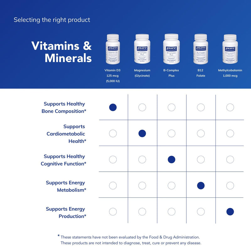 Pure Encapsulations Vitamin D3 125 mcg (5,000 IU) - Supplement to Support Bone, Joint, Breast, Heart, Colon, and Immune Health* - with Vitamin D - 60 Capsules | Supplement to Support Bone, Joint, Breast, Heart, Colon, and Immune Health*, with Vitamin D