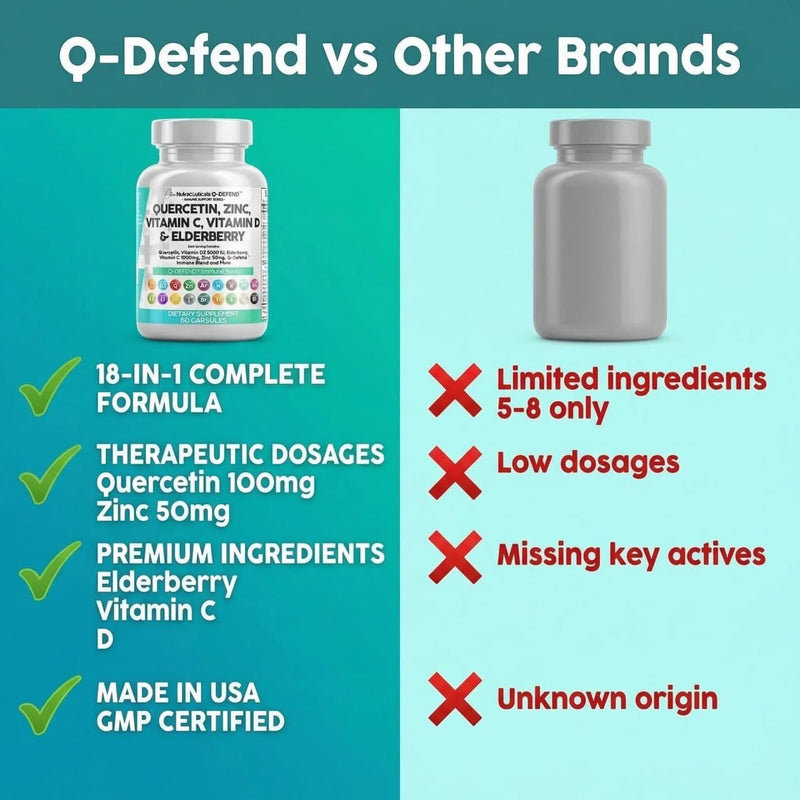 Q Defend Quercetin Supplement with Zinc Vitamin C Vitamin D Elderberry Turmeric Black Pepper Garlic Ginger Sea Moss Lysine Stinging Nettle Reishi Mushroom Immune Support 60 Capsules 60 Count (Pack of 1)