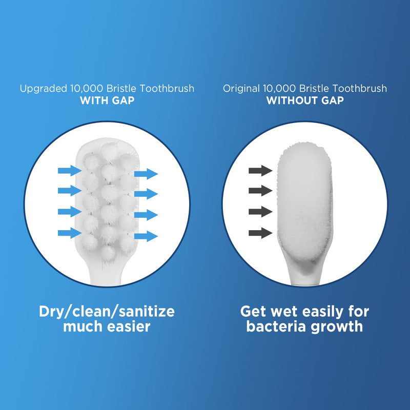 [Australia] - Extra Soft Toothbrushes for Adults, with 10000 Micro Nano Bristles, for Sensitive Teeth and Gum Recession (Compact Head, 6 Count) Rectangle Head 