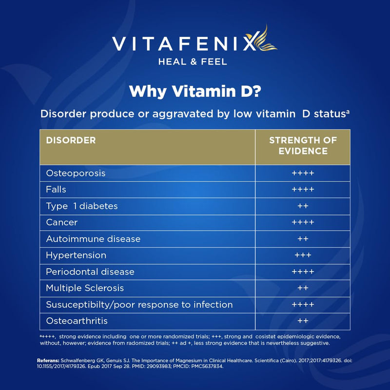 Vitafenix Vitamin D3 1000iu + K2 Mk7 11,25ug - Vitamin D3K2 Drops with Pumpkin Seed Oil (Cold Pressed) for Bladder, Prostate - 30 ml 600 Drops High Strength Vegan Formula 1