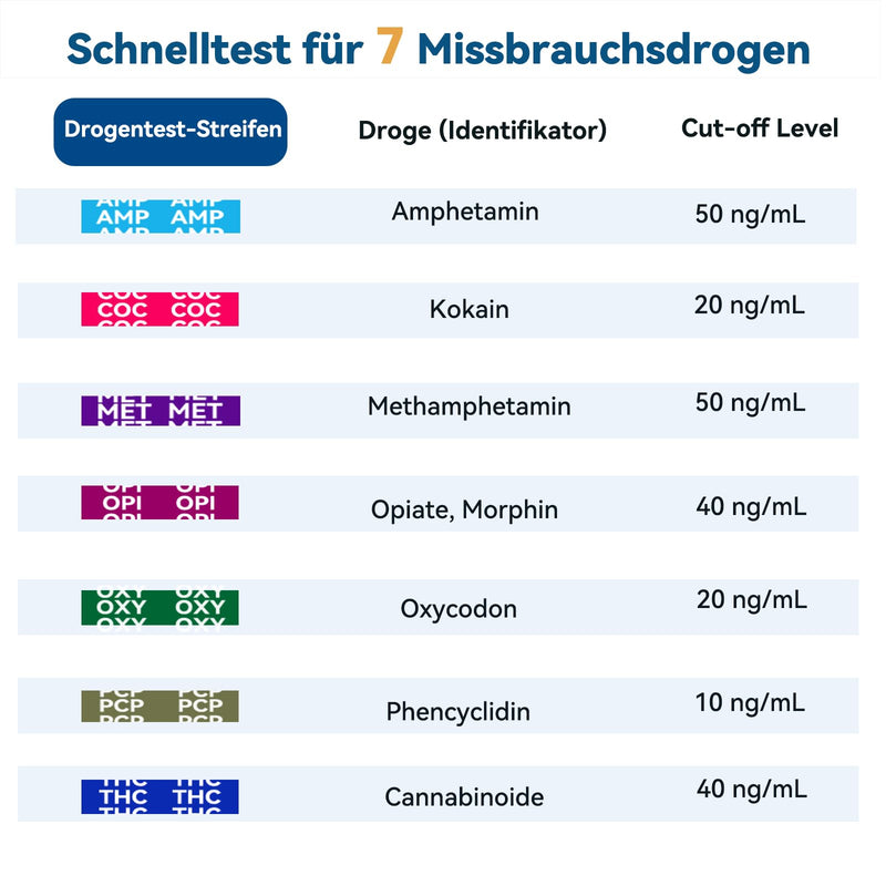 [Australia] - Prime Screen Saliva Drug Test 7 in 1 THC Saliva Test Rapid Drug Test Kit for Cannabis, Cocaine, Amphetamines, Opiates, Oxycodone, Phencyclidine, Methamphetamine Drug Test 