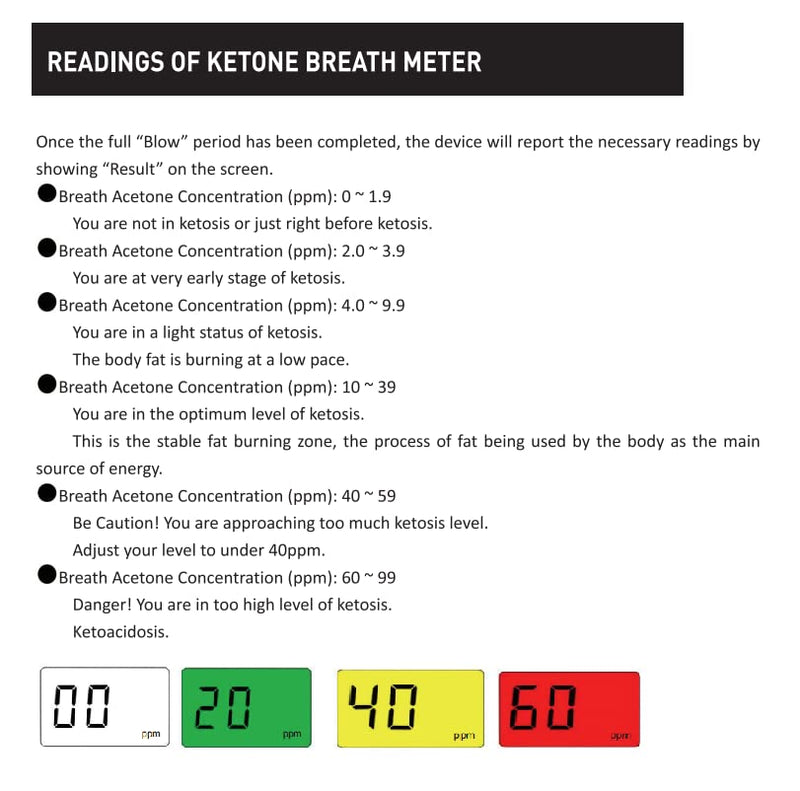 [Australia] - Keto Breath Analyzer, Ketone Breathalyzer Meter for Ketosis Test with 10 Mouthpiece (Black) 