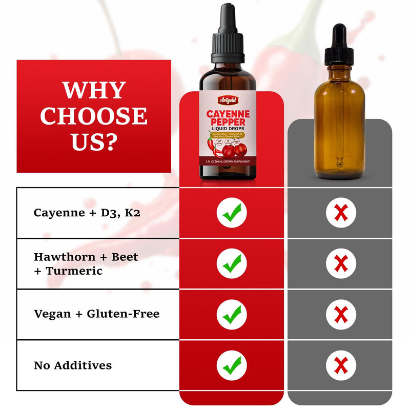 Arigold Cayenne Pepper Drops – Circulation & Energy Support Liquid Supplement with Hawthorn Berry, Beet Root, Turmeric, Vitamins D3 + K2, Ceylon Cinnamon, Berberine & Ginseng – Vegan, Non-GMO, 2 fl oz 2 fl oz (60 ml)