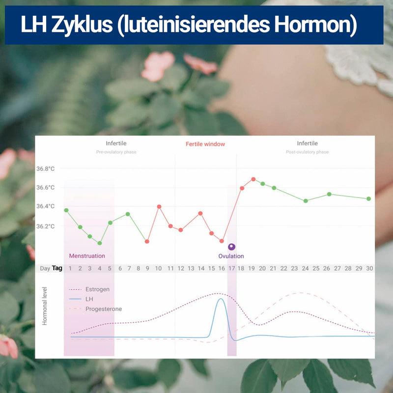 [Australia] - 50x ovulation test LH test 25miu/ml - optimal limit/sensitivity - ovulation test strips - test strips for urine 50 