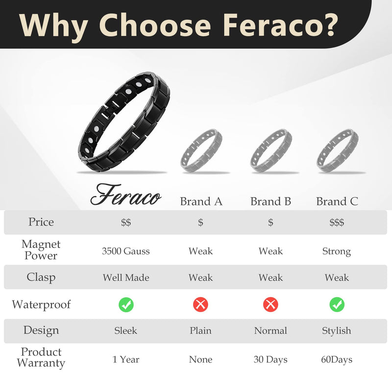 Feraco Mens Magnetic Bracelet, Effective Titanium Steel Magnet Bracelets with Sizing Tool, Black