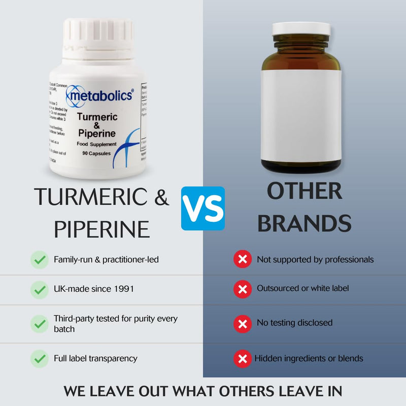 Turmeric with Piperine- Pot of 90 Capsules- Highly Bio Available Source of Curcumin, Supported with Piperine (Black Pepper) to Improve Absorption