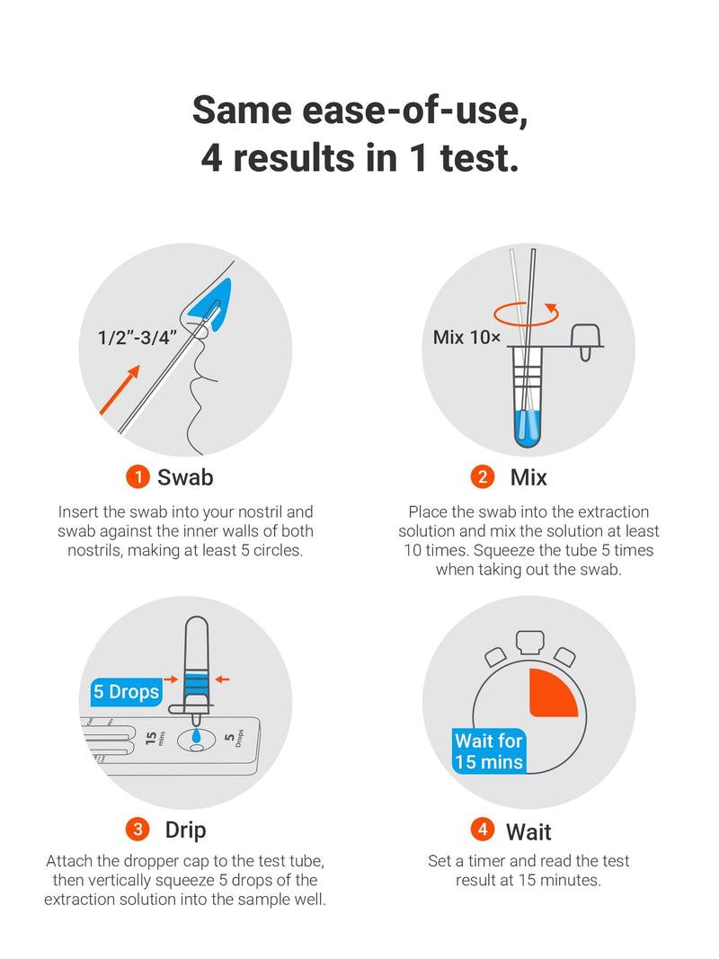 iHealth At-Home Test Bundle, Pregnancy Test 5-Pack Value Kit (10mIU/mL Early Detection) + 4-in-1 Flu A/B, COVID-19 & RSV Kit(4 Tests), FDA Authorized OTC Respiratory Test