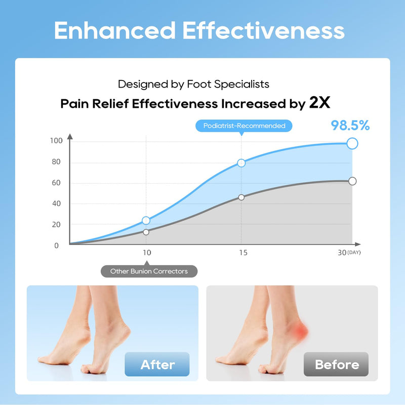 [Australia] - Plantar Fasciitis Night Splint Socks - Soft Plantar Fasciitis Relief Brace for Heel Spurs, Achilles Tendonitis & Foot Drop - Comfortable Sleep Foot Brace for Women and Men Black-S 