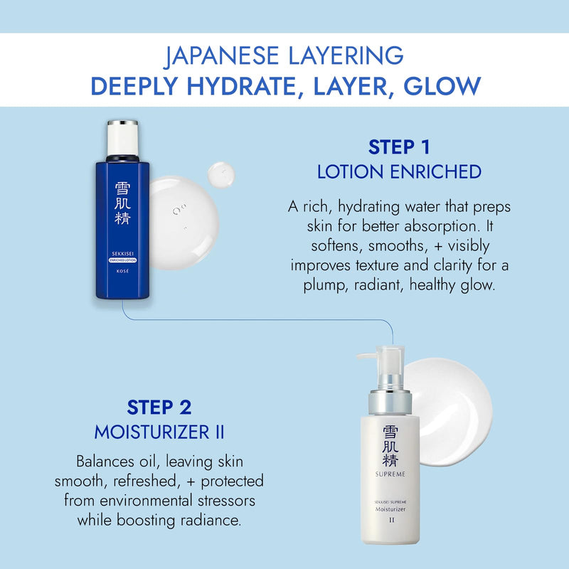SEKKISEI SUPREME Moisturizer II N., Replenishing & Hydrating Liquid with Vitamin C, 4.7 Ounce