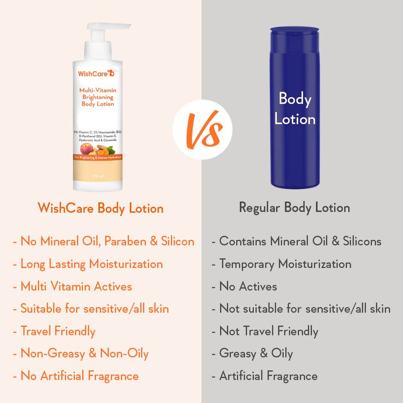 WishCare Multi-Vitamin Brightening Body Lotion for Men & Women, 200ml | 5% Vit C, Niacinamide, Panthenol & Vit E; Turmeric & Kakadu Plum; 5 non-comedogenic moisturizers; fragrance-free & vegan