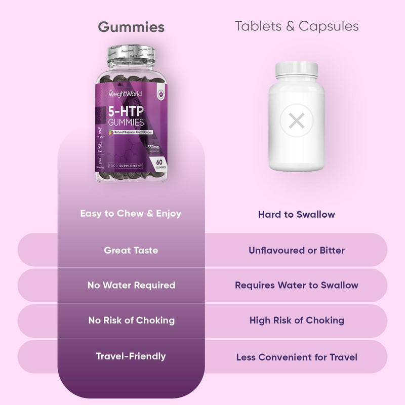 WeightWorld 5 HTP Supplement - 330mg per Serving - 60 Gummies - with Lemon Balm & L-Tryptophan - 2 Gummies a Day - 1 Month Supply - Natural Passion Fruit Flavour - 5-HTP Supplement - Vegan-Friendly
