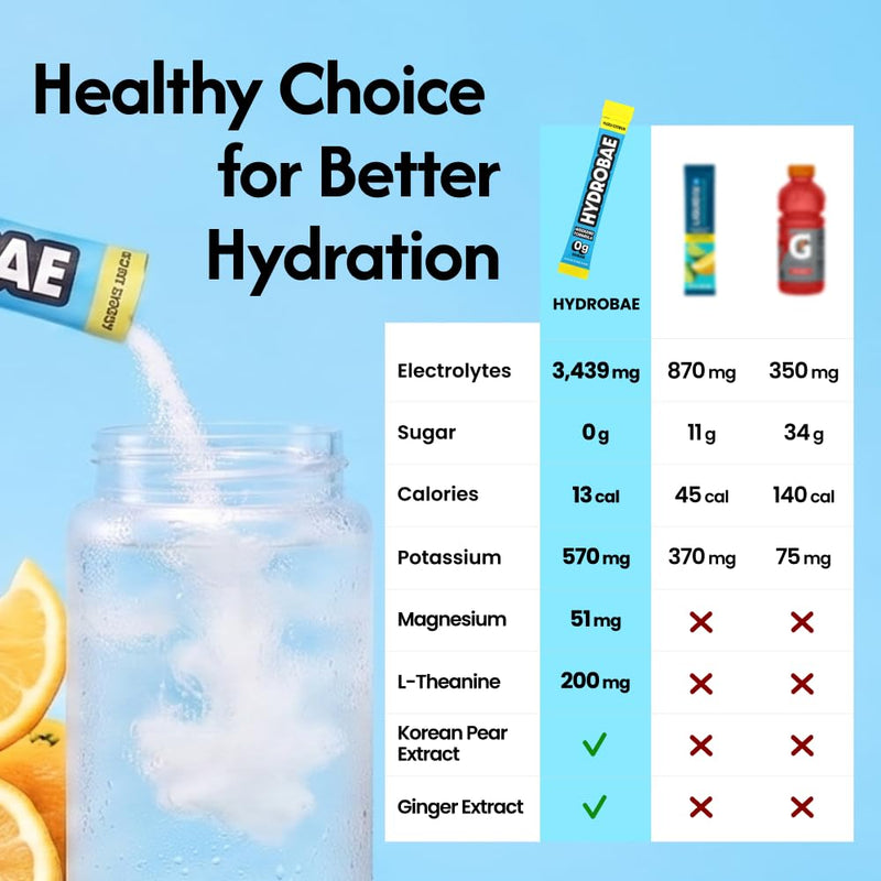 HYDROBAE Electrolyte Powder - Yuzu Citrus, Zero Sugar, for Nights Out, 30ct | Hydration drink mix packets with Korean pear, L-theanine, ginger, vitamin C and B12 for workouts, hot days and outdoor works 30 Servings (Pack of 1)