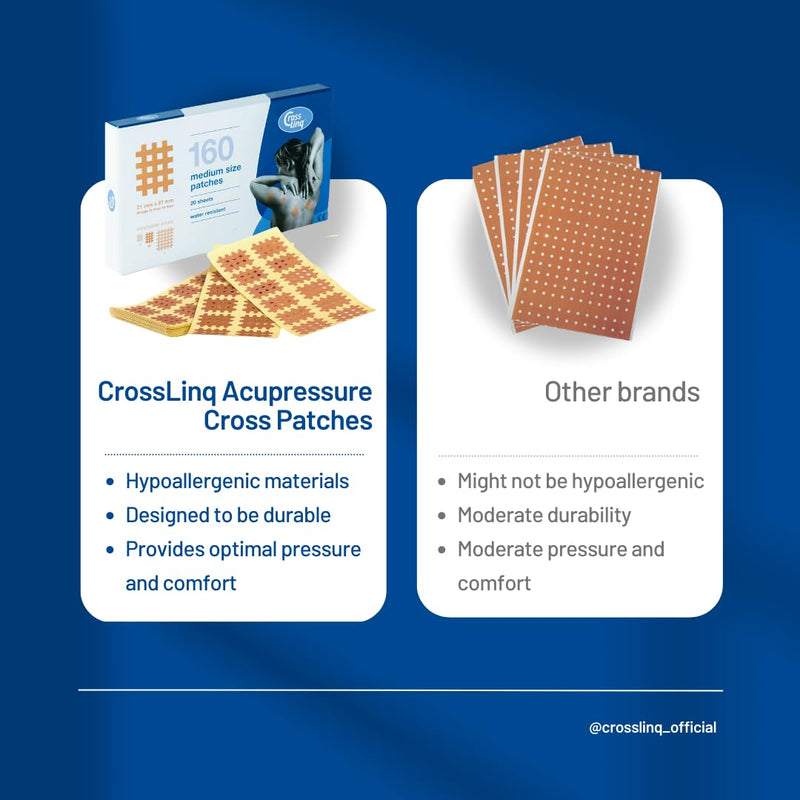 [Australia] - CrossLinq Acupressure Patches | Acupuncture Patch for Scars & Muscle Pain | Crosshatch Pain Patches | Non-Elastic Crosspatches | Small | (Pack of 240) 240 Small Patches 