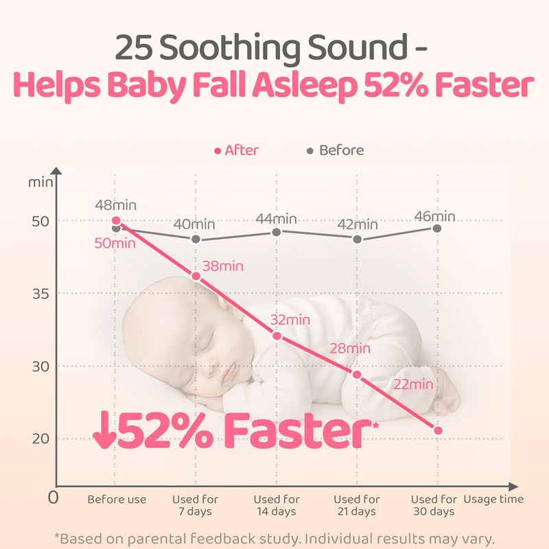 [Australia] - 2025 Mom's Choice Awards | Portable White Noise Sound Machine Baby | 25 Soothing Sounds | Rechargeable Travel Sound Machine Baby with Night Light | Newborn Essentials | Nursery, Home, Sleep Aid 